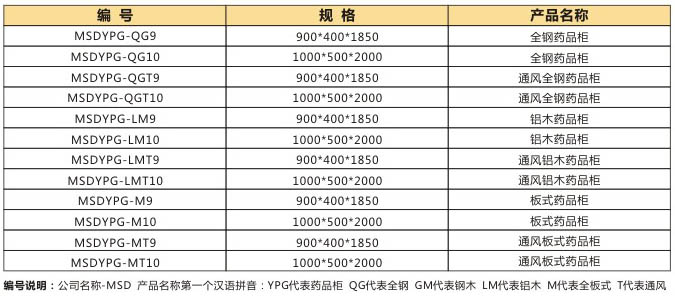 藥品柜編號(hào)規(guī)格名稱目錄.jpg